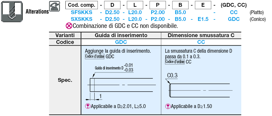 Diametro piccolo/In acciaio inox ad alta durezza/testa piccola:Immagine relativa