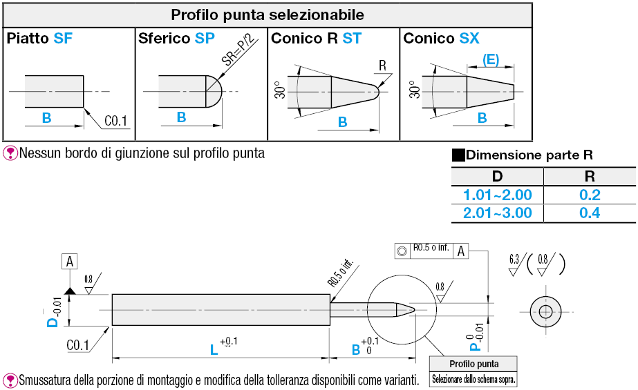 Diametro piccolo/In acciaio inox ad alta durezza/testa piccola:Immagine relativa