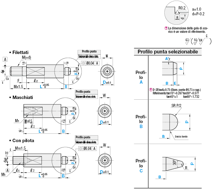 Perni di supporto/Profilo punta selezionabile:Immagine relativa