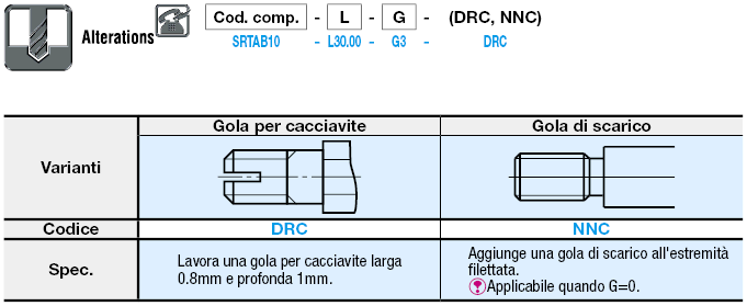 Esagonali/Precisione media/filettati:Immagine relativa