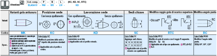 Perni/Standard(h7)/corti con vite di fermo/con spallamento:Immagine relativa