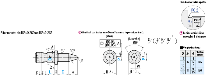 Perni/Standard(h7)/corti con vite di fermo/con spallamento:Immagine relativa