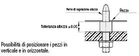 Perni di regolazione altezza per pezzi/Con controdado:Immagine relativa