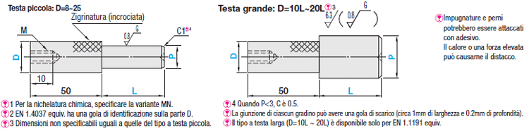 Perni scanalati per componenti di controllo/Dritti:Immagine relativa