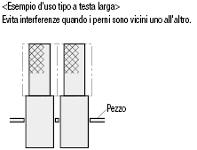 Perni scanalati per componenti di controllo/Dritti:Immagine relativa