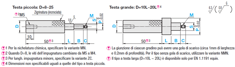 Perni scanalati per maschere di controllo/Filettatura dritta con gradino/2 gradini:Immagine relativa