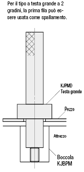 Perni scanalati per maschere di controllo/Filettatura dritta con gradino/2 gradini:Immagine relativa