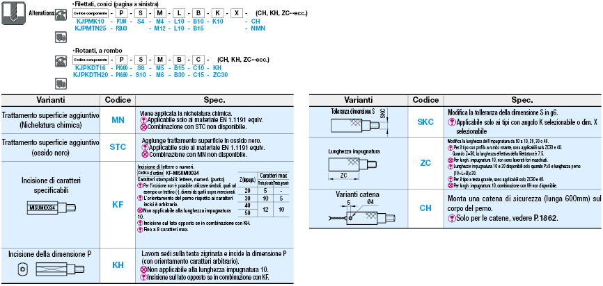 Perni scanalati per componenti di controllo/Filettati/conici:Immagine relativa