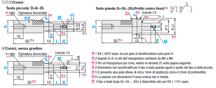 Perni scanalati per componenti di controllo/Filettati/conici:Immagine relativa