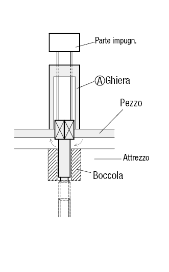 Perni scanalati per componenti di controllo/A morsetto/Dritti:Immagine relativa