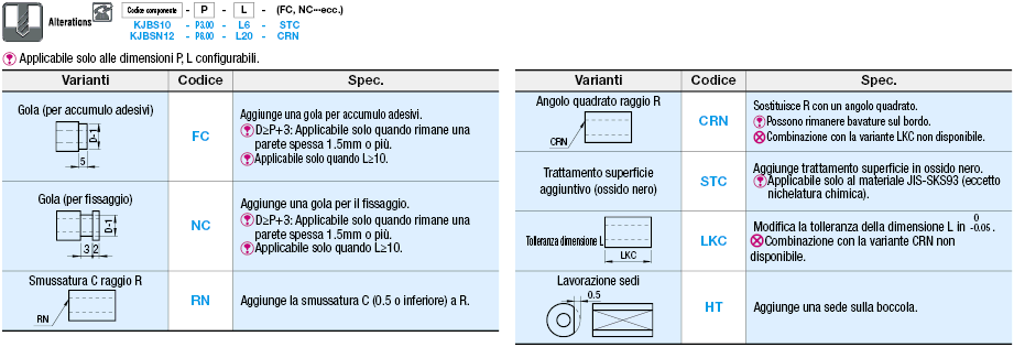 Boccole per componenti di controllo/Dritte:Immagine relativa