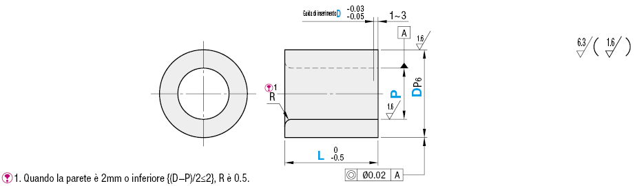 Boccole per componenti di controllo/Dritte:Immagine relativa