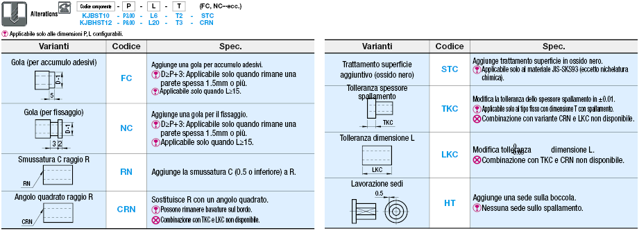 Boccole per componenti di controllo/Con spallamento:Immagine relativa