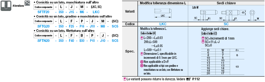 Conicità su un lato/Maschiatura sull'altro/Gradino e maschiatura/Filettatura:Immagine relativa