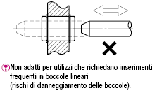 Conicità su un lato/Maschiatura sull'altro/Gradino e maschiatura/Filettatura:Immagine relativa