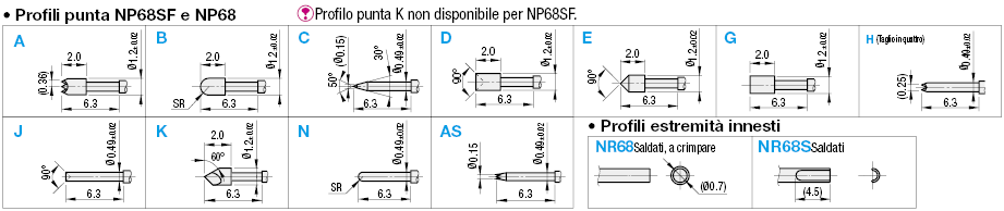 Sonde a contatto/serie NP68SF:Immagine relativa