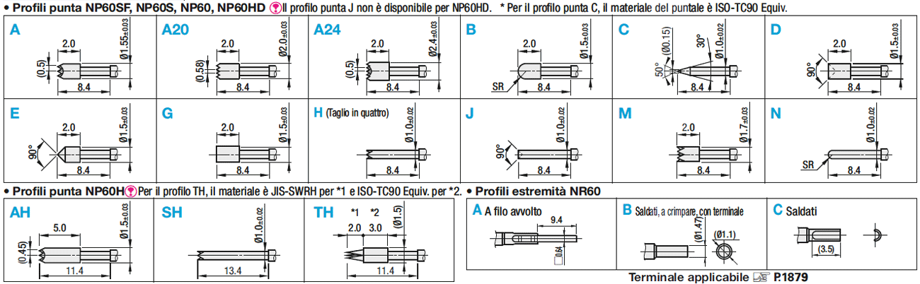 Sonde a contatto NP60HD:Immagine relativa