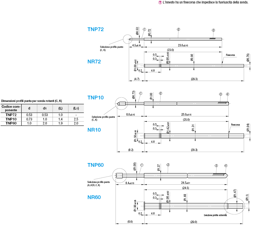 Sonde rotanti:Immagine relativa