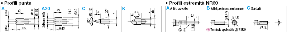 Sonde rotanti:Immagine relativa