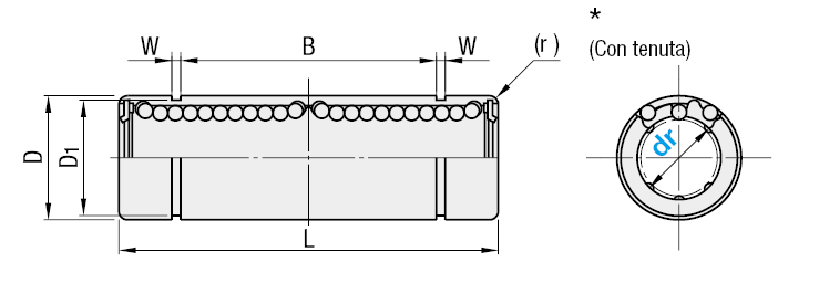 Boccole lineari/Standard/doppie:Immagine relativa