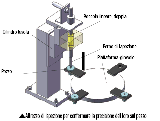 Boccole lineari/Standard/doppie:Immagine relativa