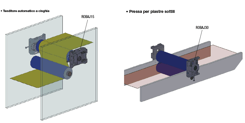 Tendicinghia/A molla:Immagine relativa