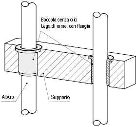 Boccole senza olio/In lega di rame/Con flangia:Immagine relativa