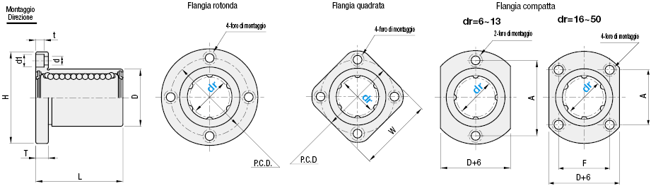 Boccole lineari con flangia/Tipo singole/ Prodotto Economico:Immagine relativa