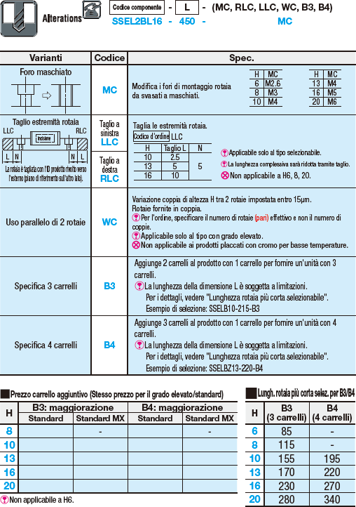 Guide lineari in miniatura/Carrelli lunghi/precarico leggero:Immagine relativa