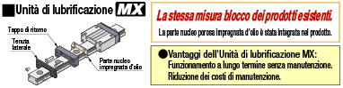 Guide lineari in miniatura/Carrelli lunghi/precarico leggero:Immagine relativa