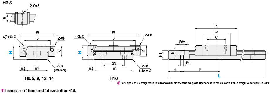 Guide lineari in miniatura/Rotaie larghe/carrelli standard/precarico leggero:Immagine relativa