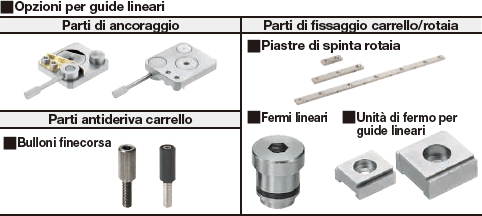 Guide lineari in miniatura/Rotaie larghe/carrelli standard/precarico leggero:Immagine relativa