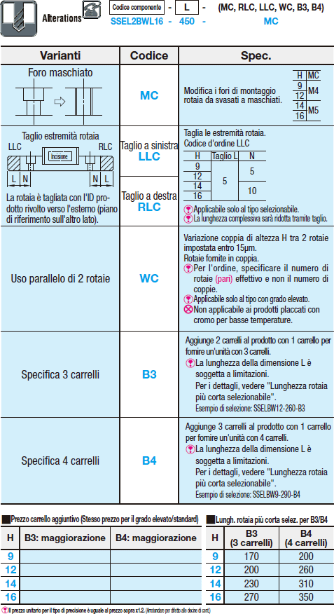 Guide lineari in miniatura/Rotaie larghe/carrelli lunghi/precarico leggero:Immagine relativa