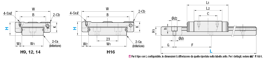 Guide lineari in miniatura/Rotaie larghe/carrelli lunghi/precarico leggero:Immagine relativa