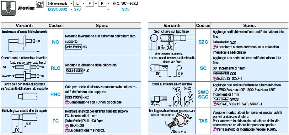 Viti a ricircolo di sfere rullate/Chiocciole compatte/Diam. albero 8/passo 2:Immagine relativa