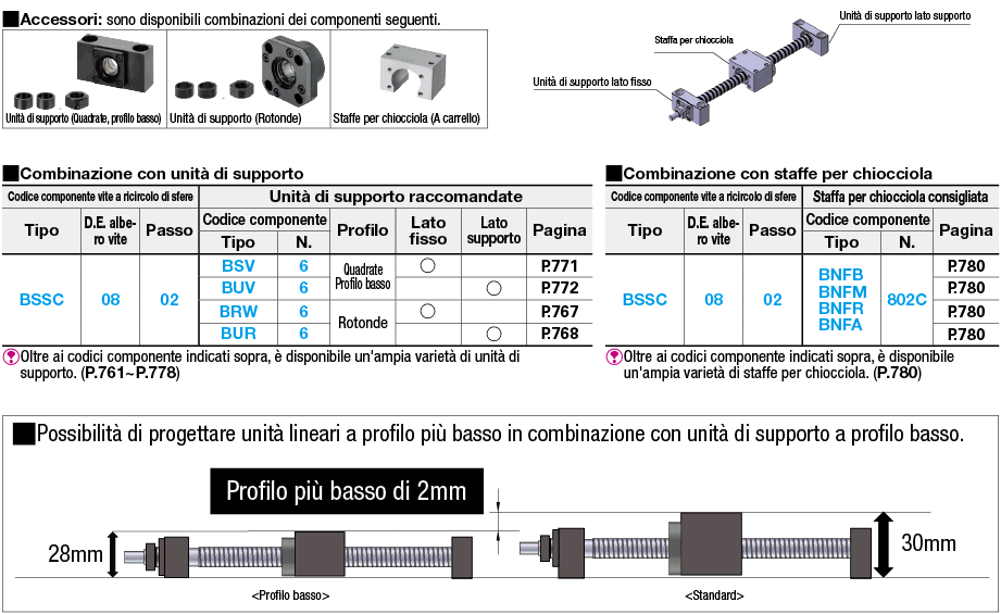 Viti a ricircolo di sfere rullate/Chiocciole compatte/Diam. albero 8/passo 2:Immagine relativa