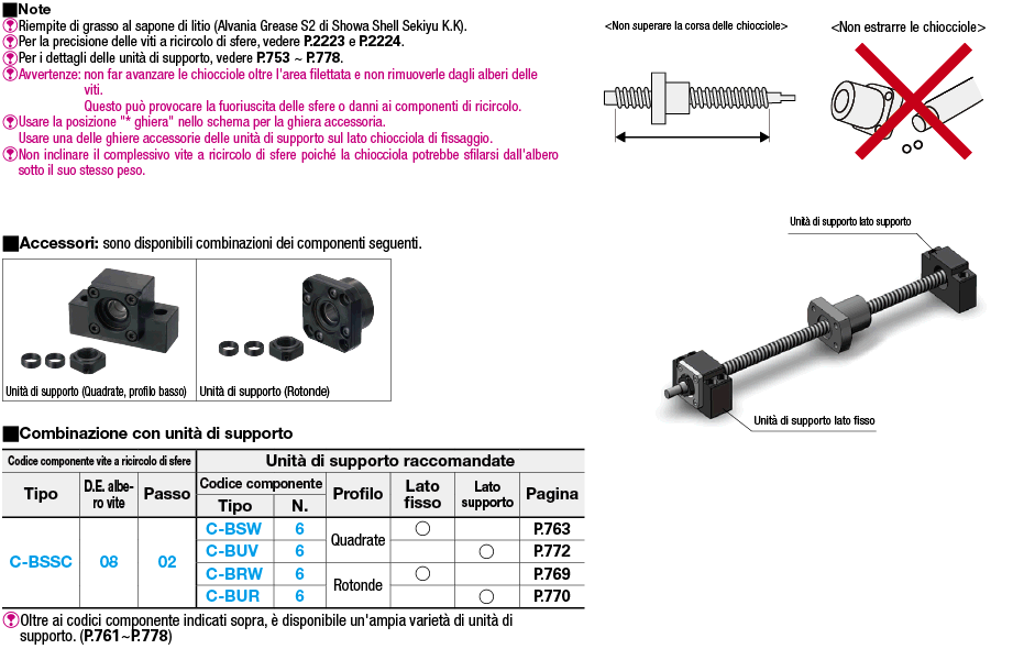 [Prodotto economico] Viti a ricircolo di sfere rullate/Diam. albero 8/passo 2:Immagine relativa