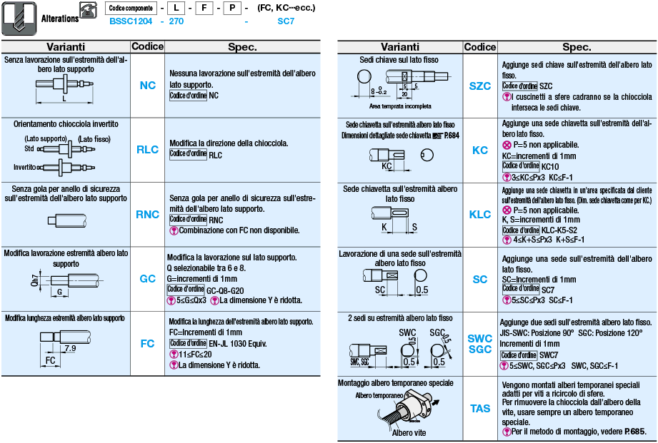 Viti a ricircolo di sfere rullate/Chiocciola compatta/diam. albero 12/passo 4:Immagine relativa