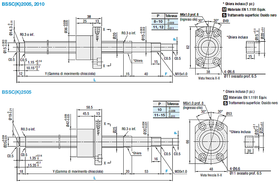 Viti a ricircolo di sfere rullate/Chiocciola compatta/diam. albero 20/passo 5, 10:Immagine relativa