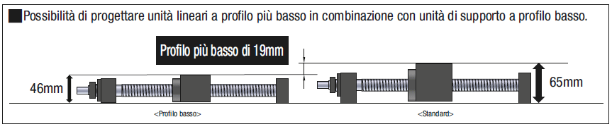 Viti a ricircolo di sfere rullate/Chiocciola compatta/diam. albero 20/passo 5, 10:Immagine relativa