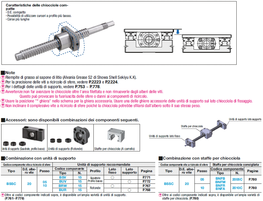 Viti a ricircolo di sfere rullate/Chiocciola compatta/diam. albero 20/passo 5, 10:Immagine relativa