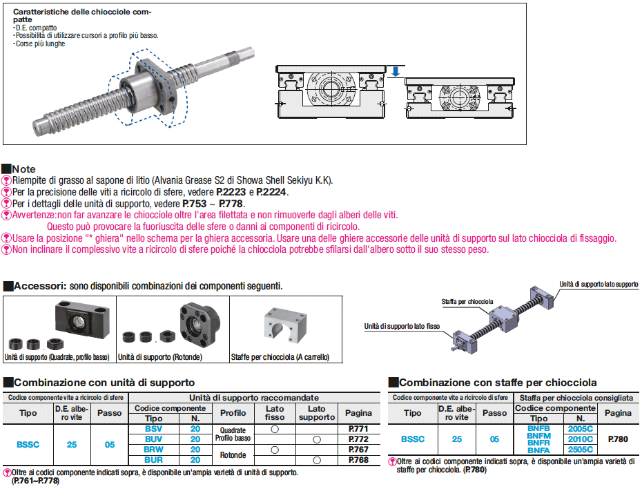 Viti a ricircolo di sfere rullate/Chiocciola compatta/diam. albero 25/passo 5:Immagine relativa