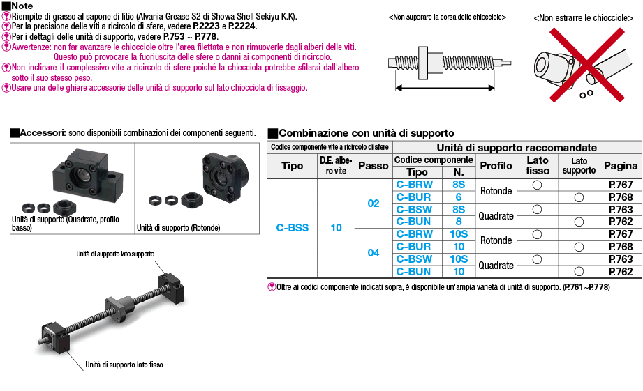 Viti a ricircolo Gr. di precisione/Diam. albero 10/pas.2/4/Prod. econo./Conf. DIN69051:Immagine relativa