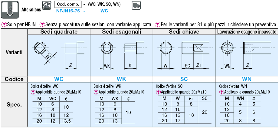 Piede di livellamento/Standard:Immagine relativa