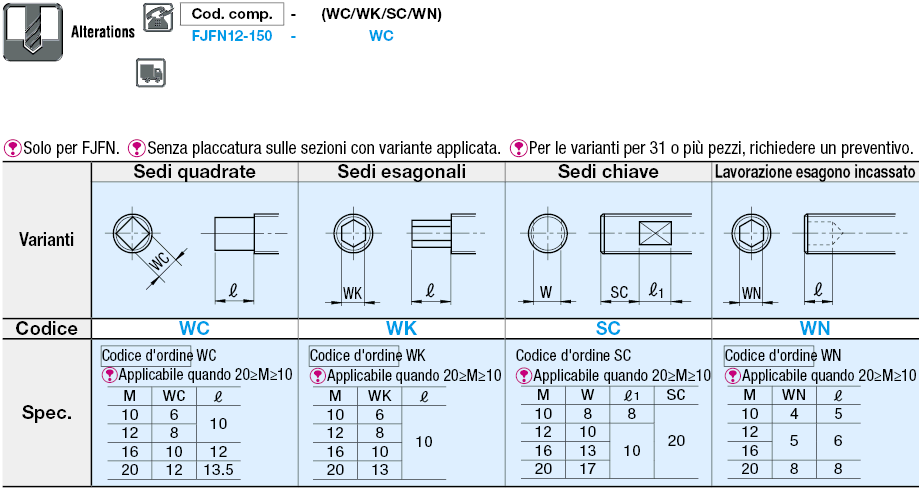 Piede di livellamento/Carico pesante:Immagine relativa