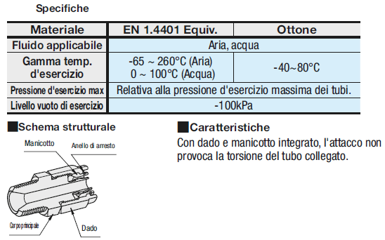 Attacchi per tubi/Dado e manicotto integrati/dritti:Immagine relativa