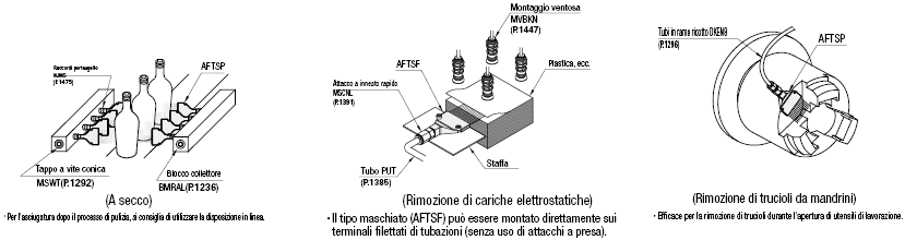 Ugelli dell'aria piatti/Standard:Immagine relativa