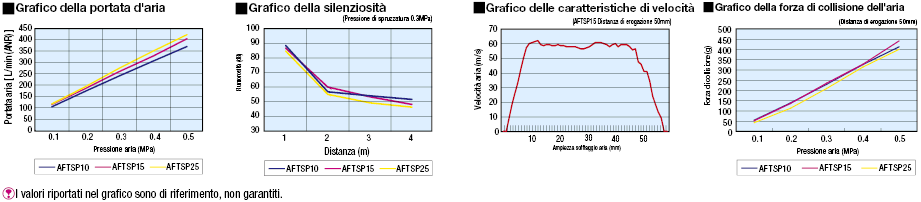 Ugelli dell'aria piatti/Standard:Immagine relativa