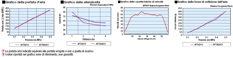 Ugelli dell'aria piatti/Amplificatori:Immagine relativa