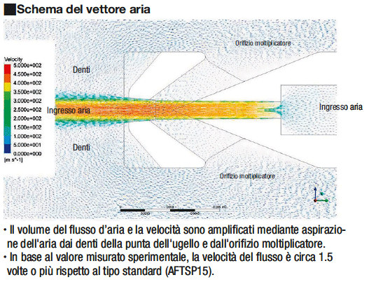 Ugelli dell'aria piatti/Amplificatori:Immagine relativa